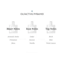 Cap Dantibes EDP 9 Cap Dantibes EDP -Home Products Shop Cap Dantibes EDP 4