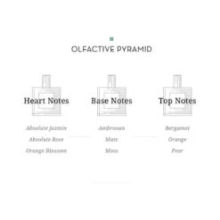 Champs De Provence EDP -Home Products Shop Champs De Provence EDP 4