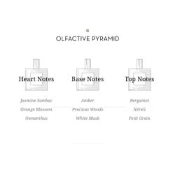 Memoires De Mustique EDT -Home Products Shop Memoires De Mustique EDT 4